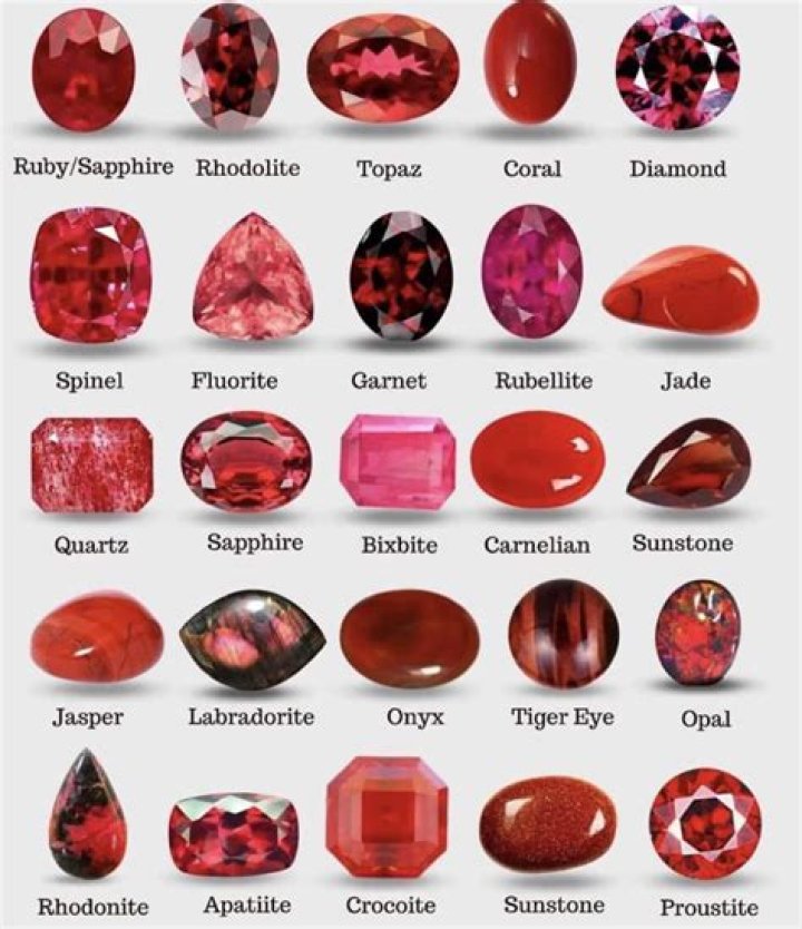 Are Blood Gemstones easy to come by and/or do they have unlimited uses?