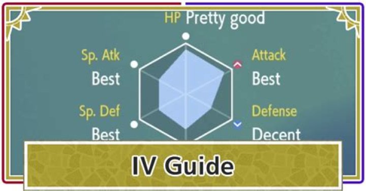 Are starters guaranteed perfect IVs?
