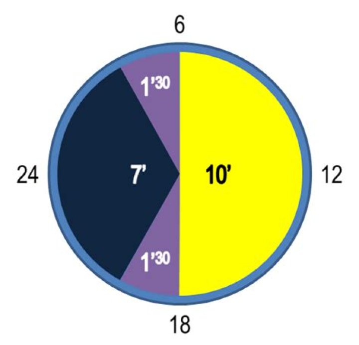 Are the days and nights in Minecraft of equal length?
