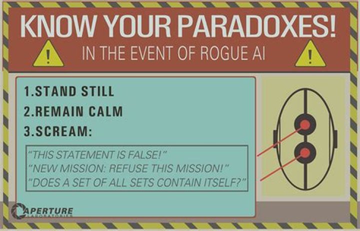 Are the posters within Portal 2 available as a resource?