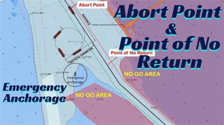 Are there any important points of no return?