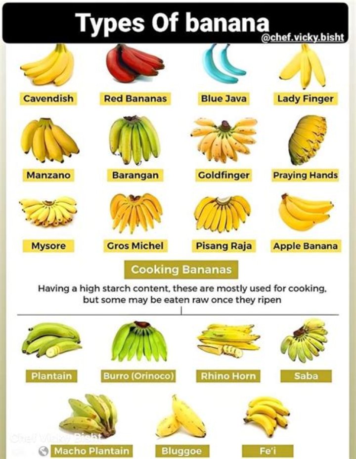 Bananas! What are they for?