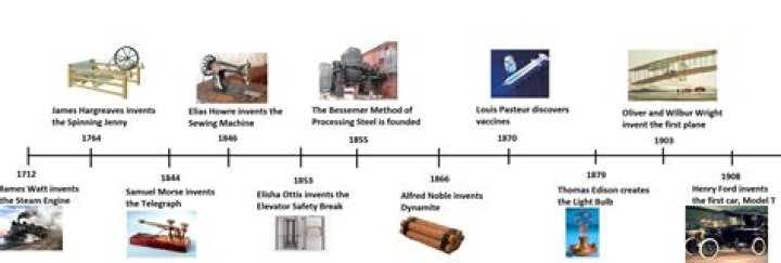 Build orders: What is the timeline & how much can each base support?