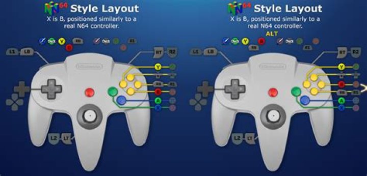 Can I change the controls for Super Mario 64?