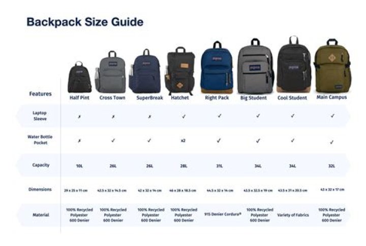 Can I drop off a rucksack of supplies at an outpost instead of a base?