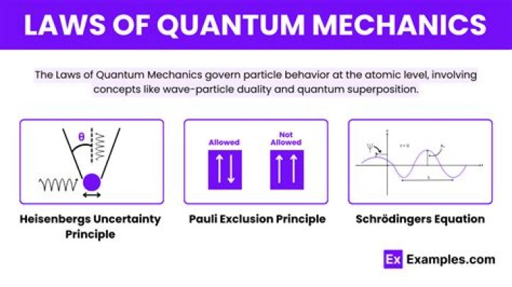 Definition of Adjoint Operator for Quantum Mechanics