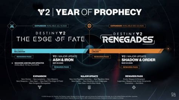 Destiny expansions 1 and 2 and taken king