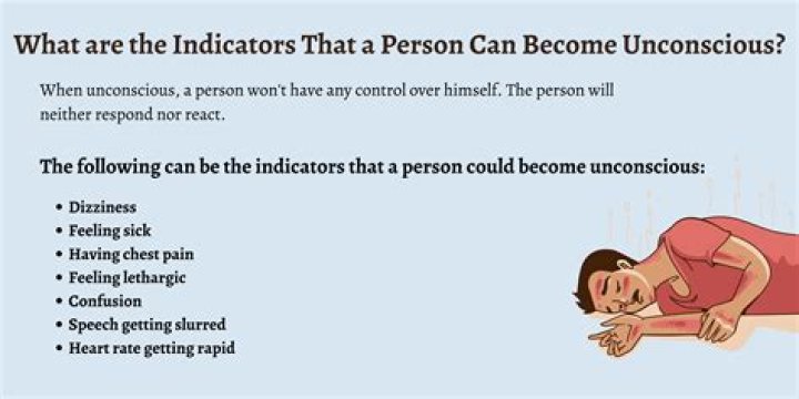 Do unconscious victims wake up? How long does it take?