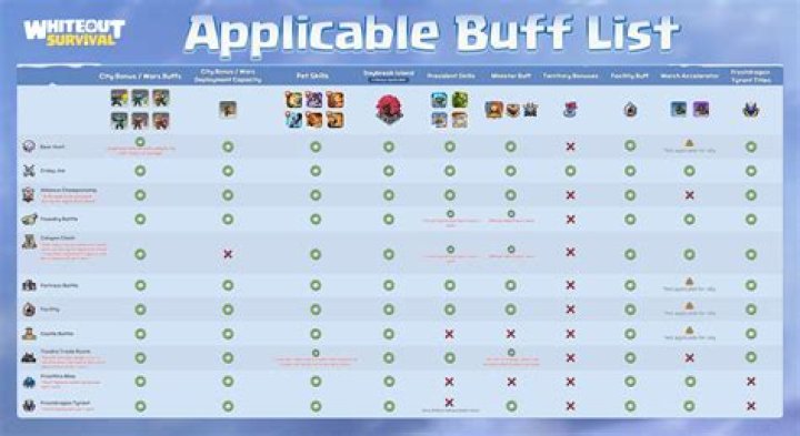 Do unique passive buffs from different items stack? 
