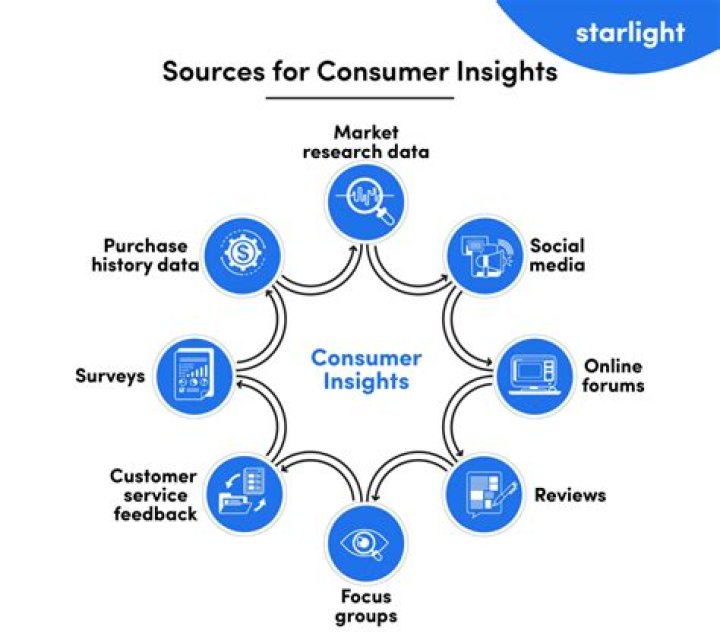 Does increasing your Insight unlock new items to buy from the Insight Bath Messenger?