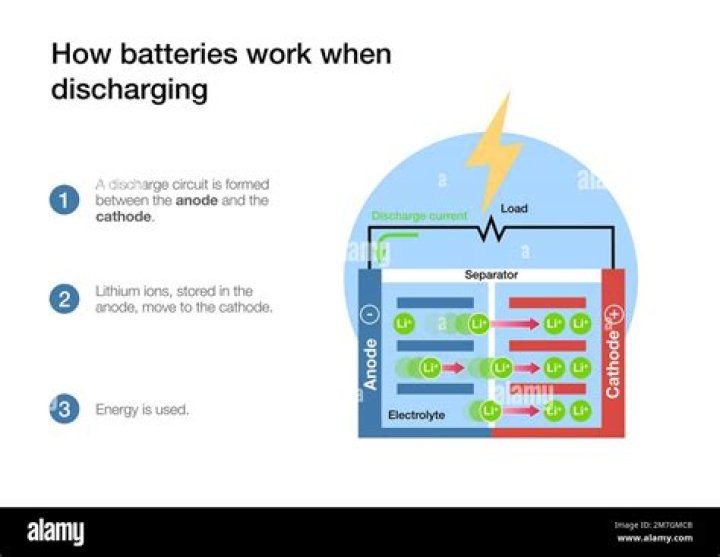 Does number of charging batteries matter