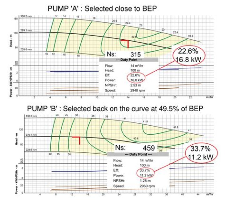 Does pump durability affects Blight rewards?
