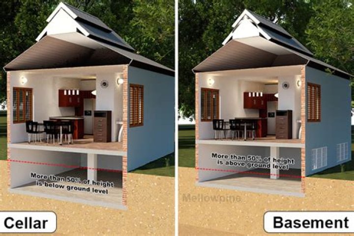 Does the Cellar count as the Basement?
