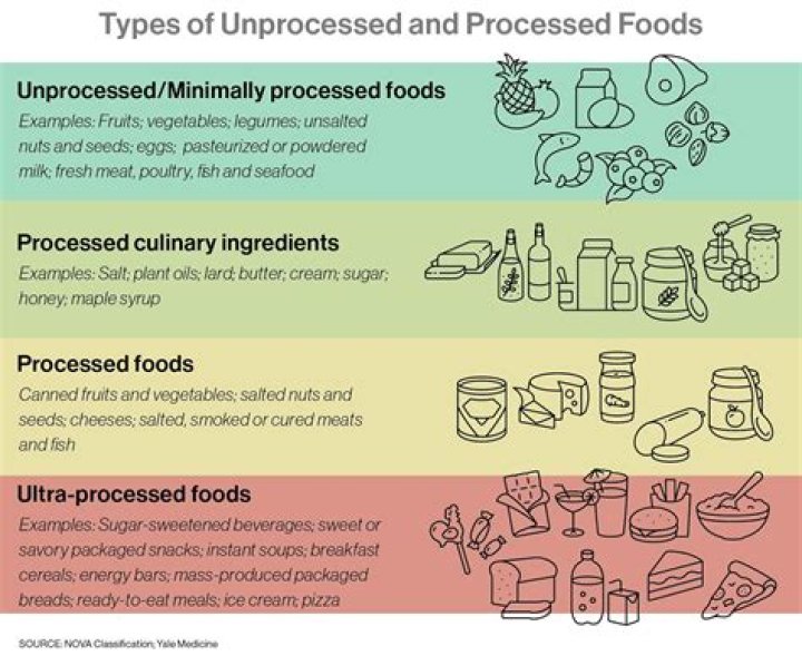 Does the Rancher profession bonus apply to proccessed animal products?