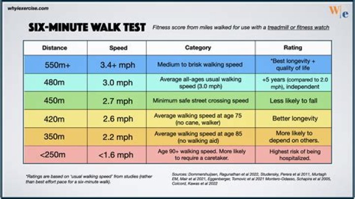 Does walking fast prevent eggs hatching?