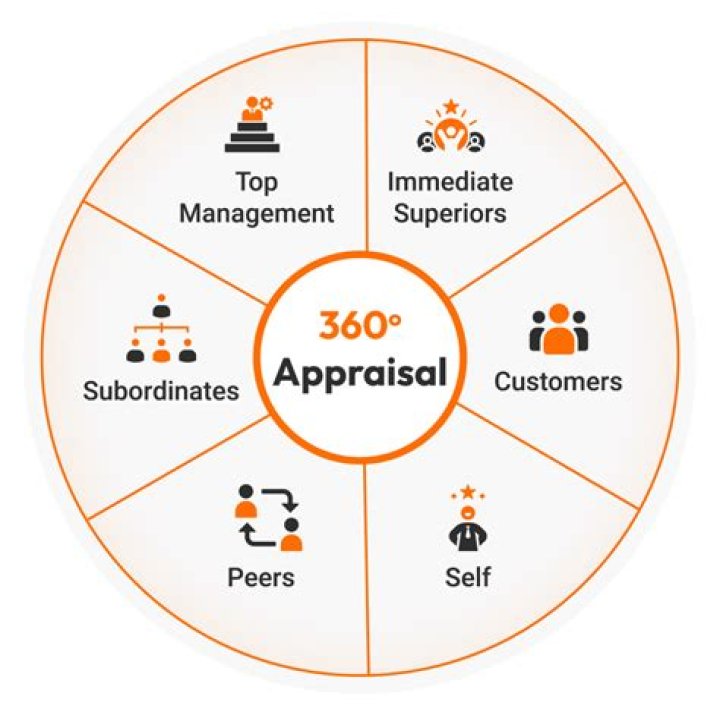 How accurate is the new appraisal system?