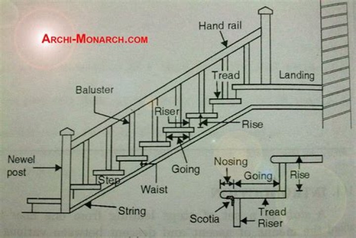 How do I build a stairwell through multiple levels in Dwarf Fortress?