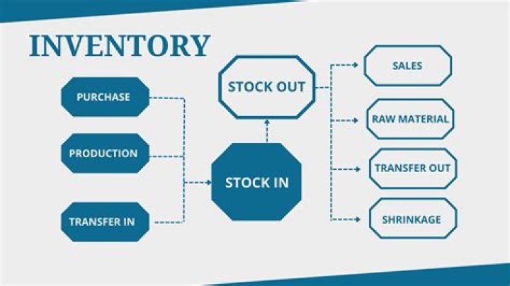 How do I get my AE system to move existing inventory to barrels through storage interfaces?
