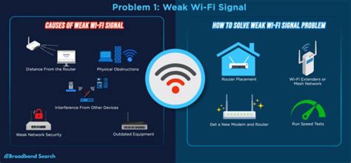How do I improve my Xbox wifi signal?