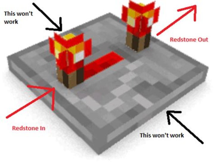 How do I make redstone repeaters work?