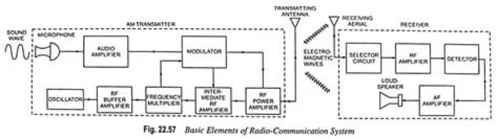 How do I power up the radio transmitter?