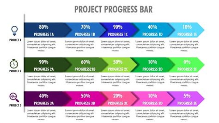 How do I progress in Ars Magica 2?