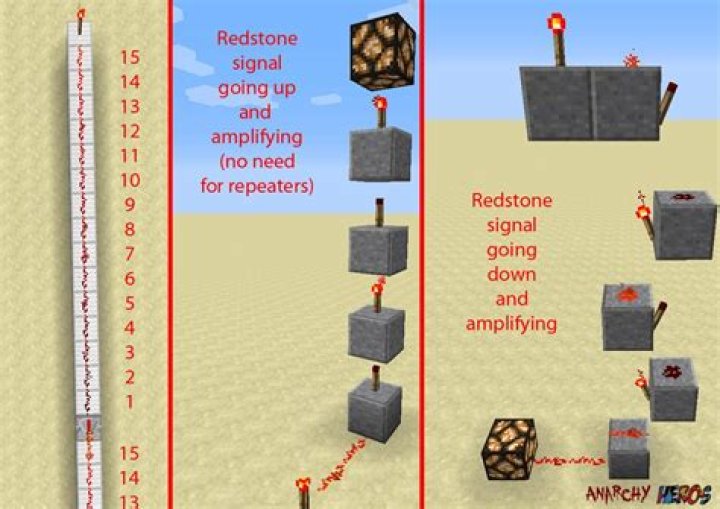 How do I use redstone repeaters to stretch the redstone limit?