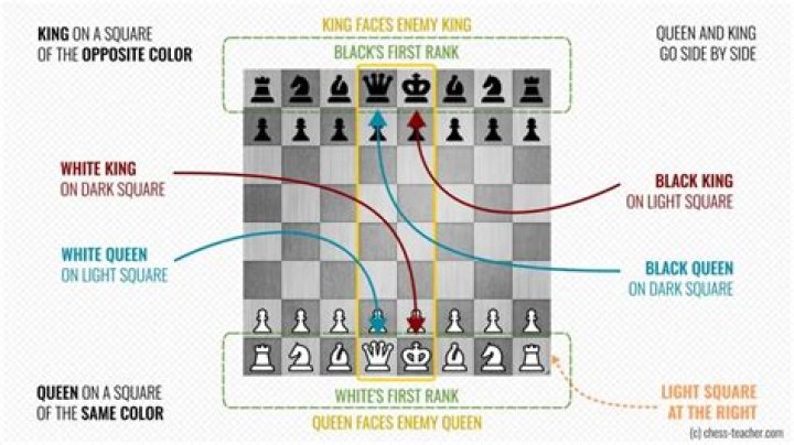 How do I win the Chess with Death event?