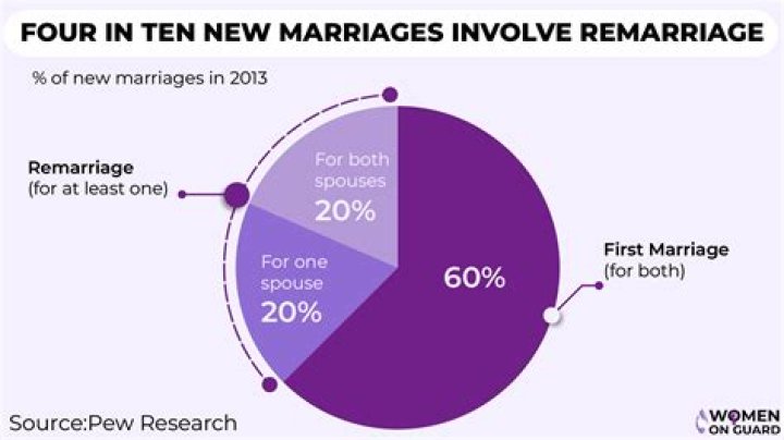 How do the marriages that I bring about (through the relationship option) affect the game?