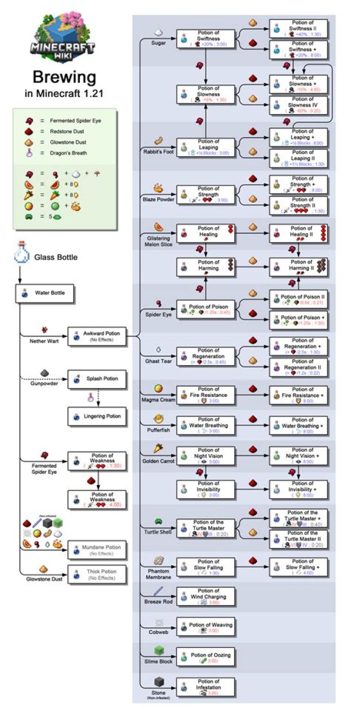 How do you apply potion effects to players?