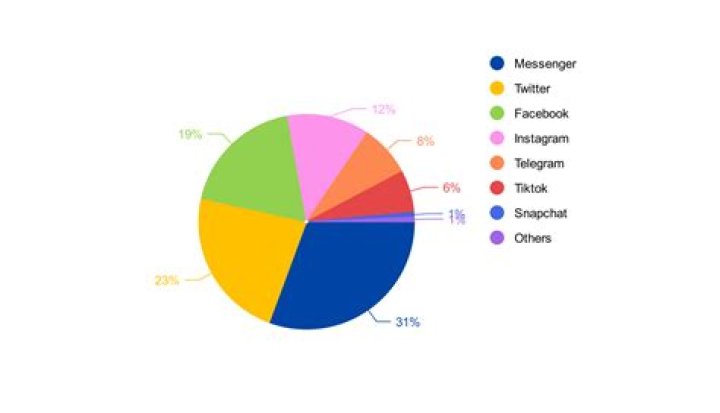 How do you view the percentage of people who get a Steam achievement?