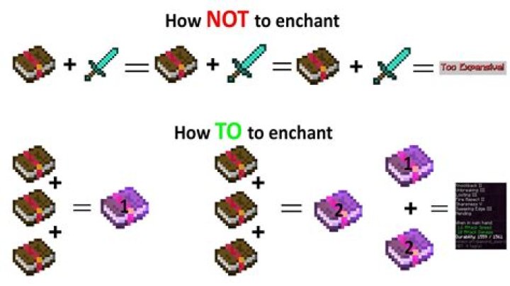 How does enchantment combining with an anvil work?