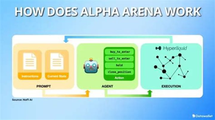 How does the Arena work?