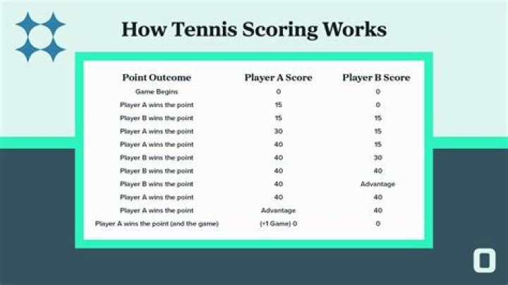 How does the scoring work?
