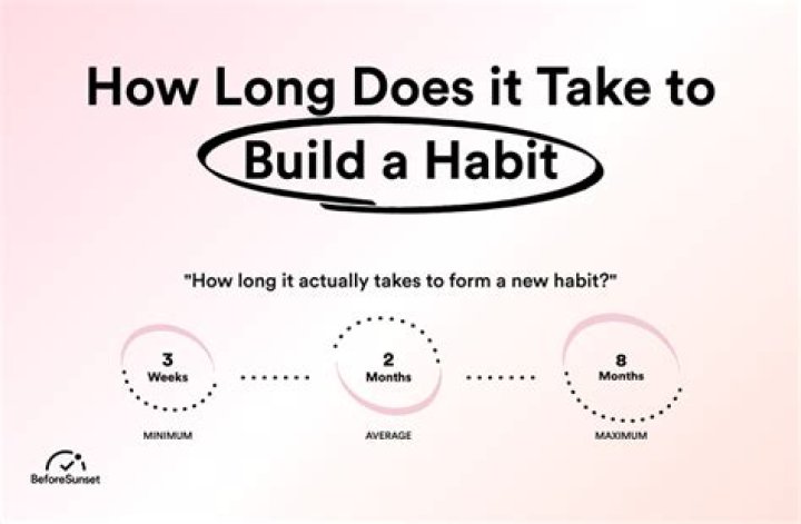 How long does it take to create a team in Dota 2