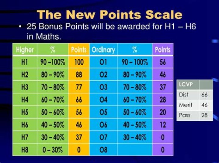 How many points does it take to fill the reputation bar?