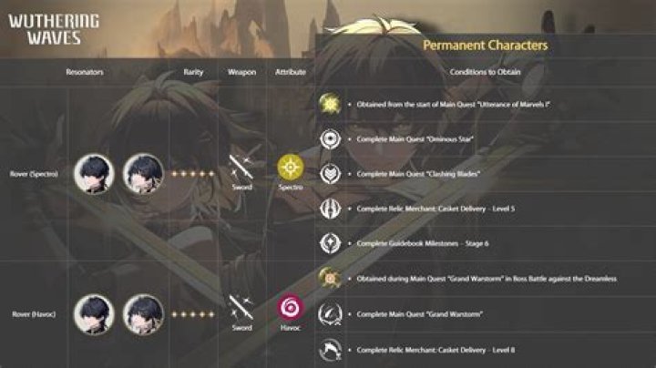 How many skills/items/upgrades can I buy in a single playthrough?