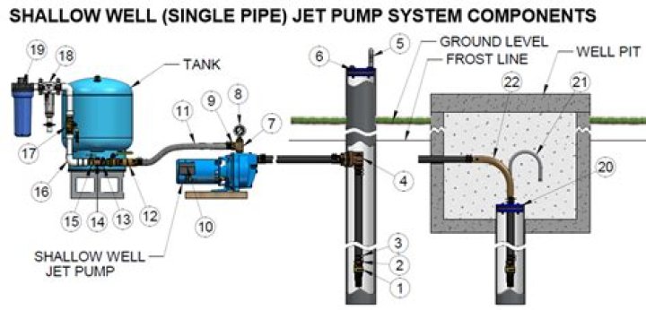 How many water pumps can fill a single pipe channel without losing efficiency?