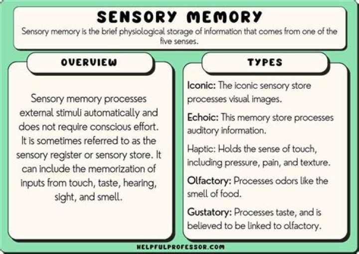 How much memory is a block on the Wii?