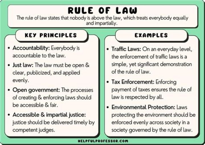 How to check laws of other kingdoms?