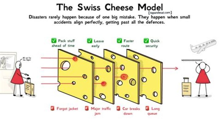 How to handle the swiss-cheese like caverns?