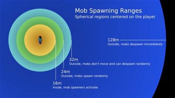 How to protect NPCs from mobs spawning at night?