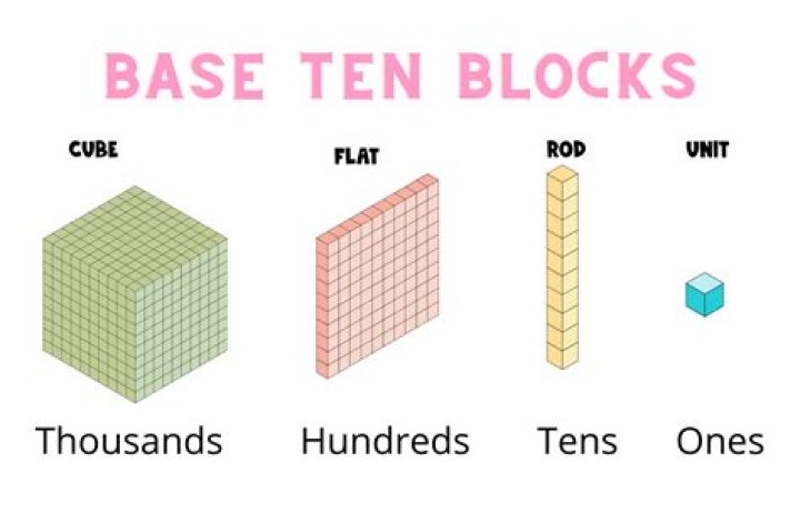 I can't place any blocks [closed]
