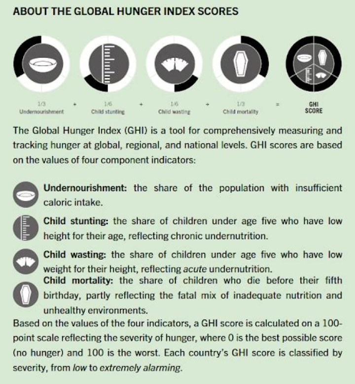 Increase the Hunger Threshold