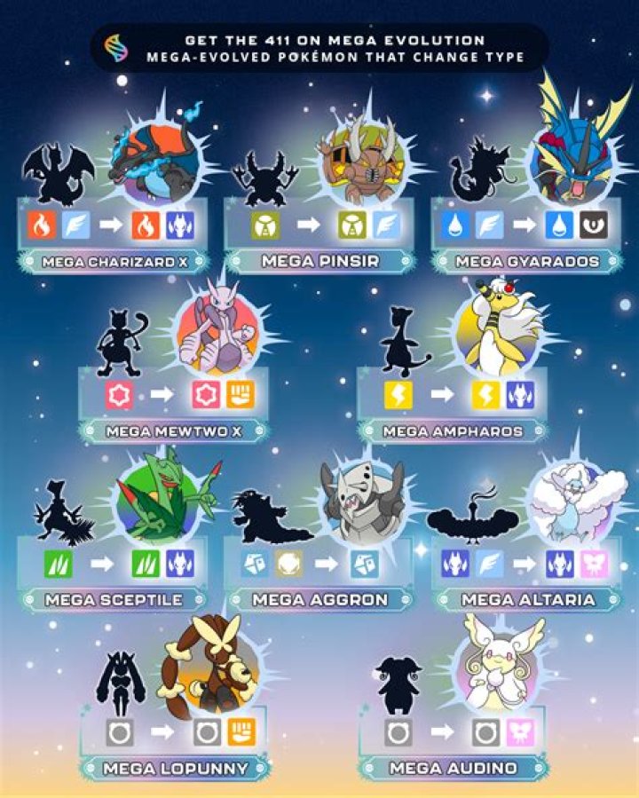 Is there a Pokemon evolution line that fits the Sphinx's riddle?