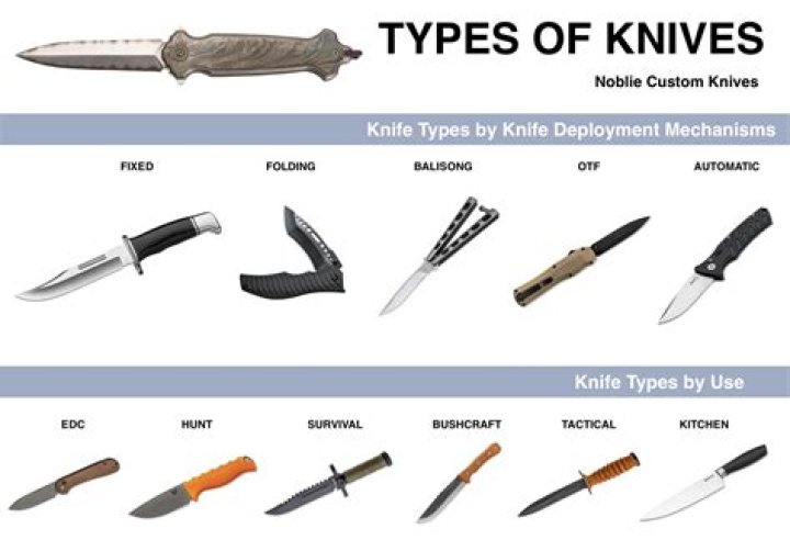 Is there a way to effectively use Knifes and not be detected in late game stages?