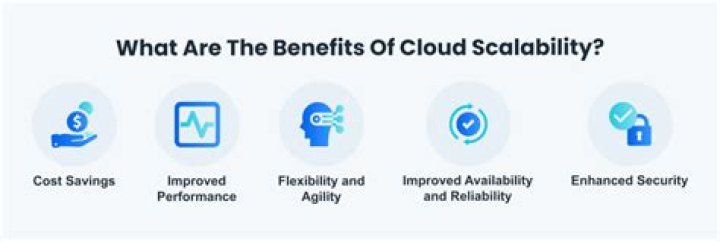 Is your vault saved locally or in the cloud?