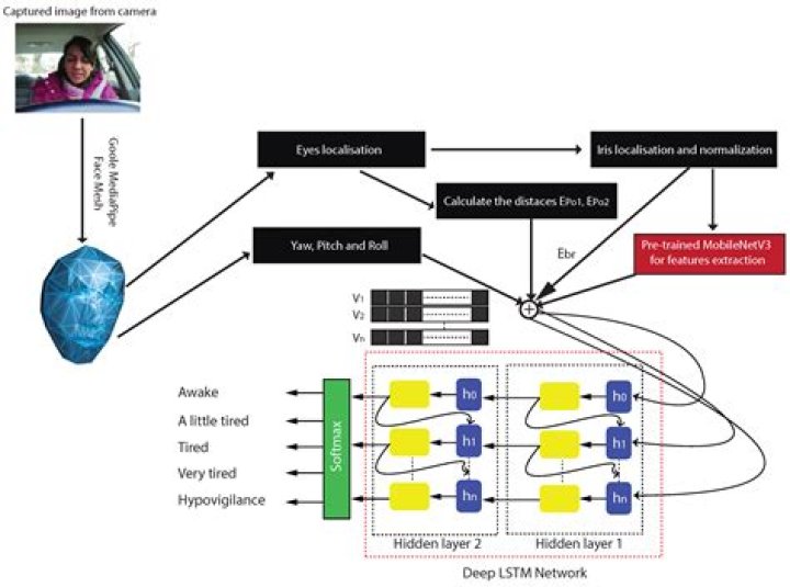 It is possible to change the Data Center without restarting the game?