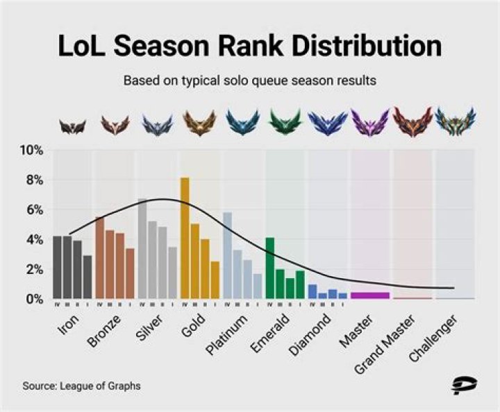 League of legends: What is the difference between knock-up and suppression effect?