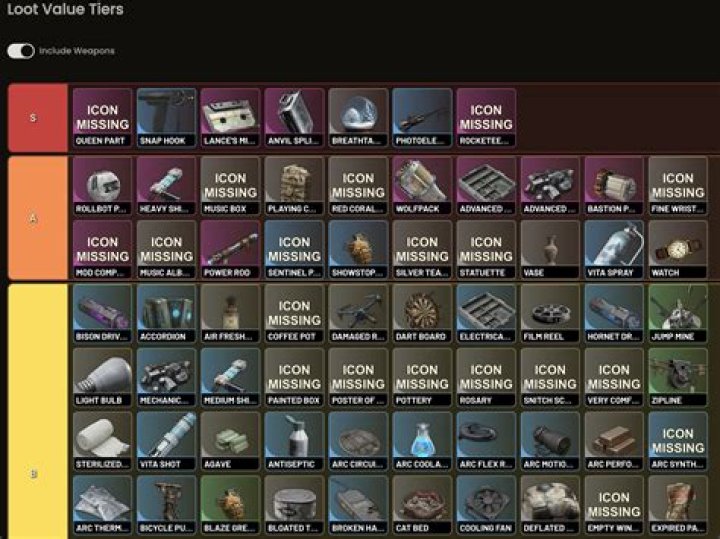 Loot tables in d3?